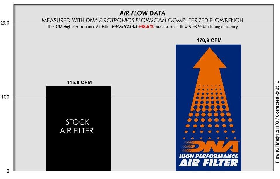 Air Filter For Honda Transalp 750 2023-2024-DNA - P-H75N23-01