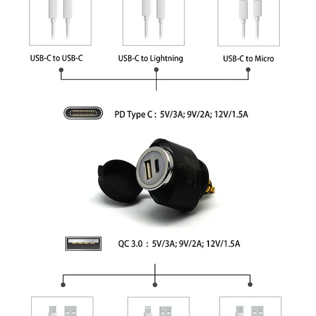 Din (Hella) To 36W Pd Usb-C + Qc 3.0 (Mini) Usb Cable