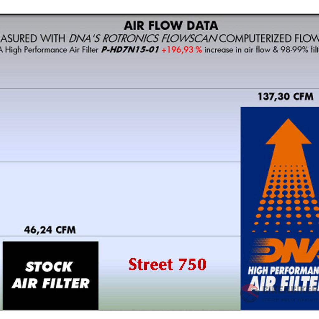 Harley-Davidson Street 750 Air Filter - DNA - Bike 'N' Biker