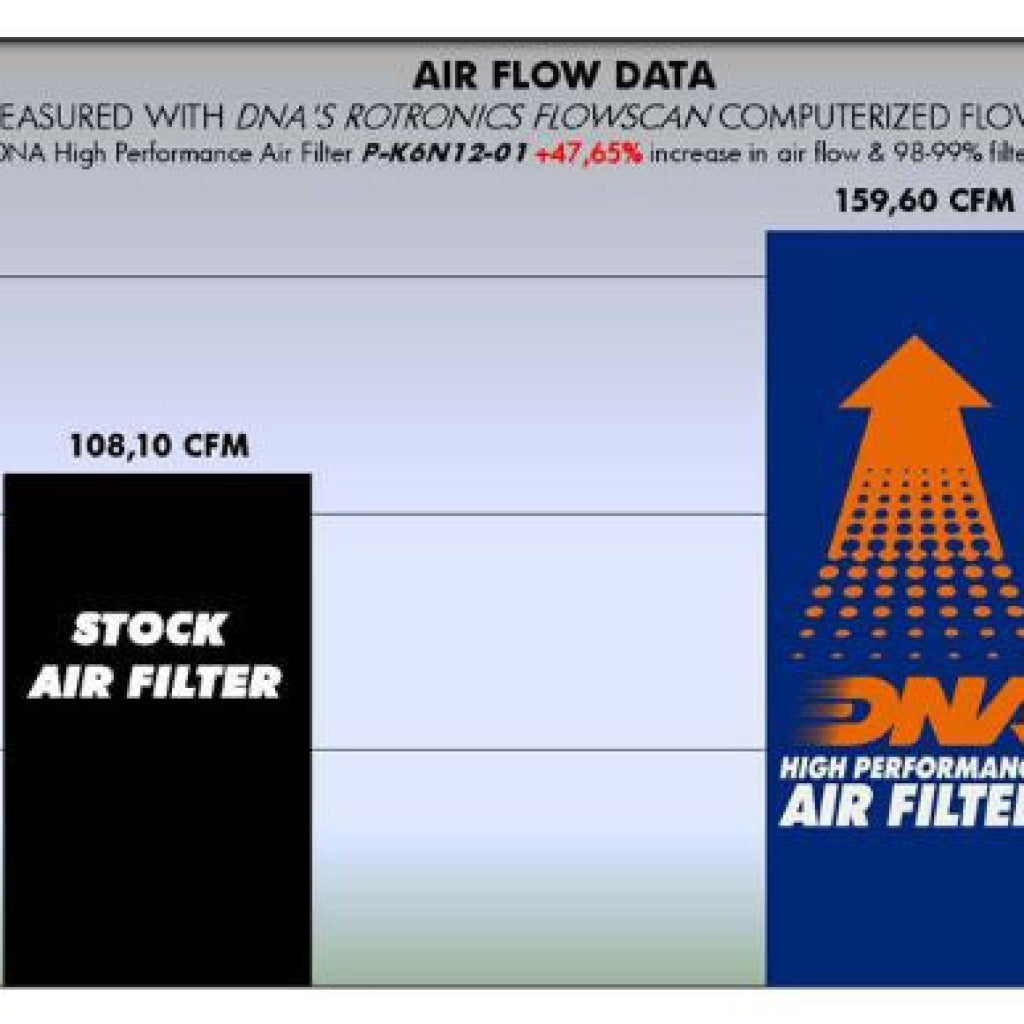 Kawasaki Ninja 650 / Er-6N Air Filter (Upto 2016) - Dna