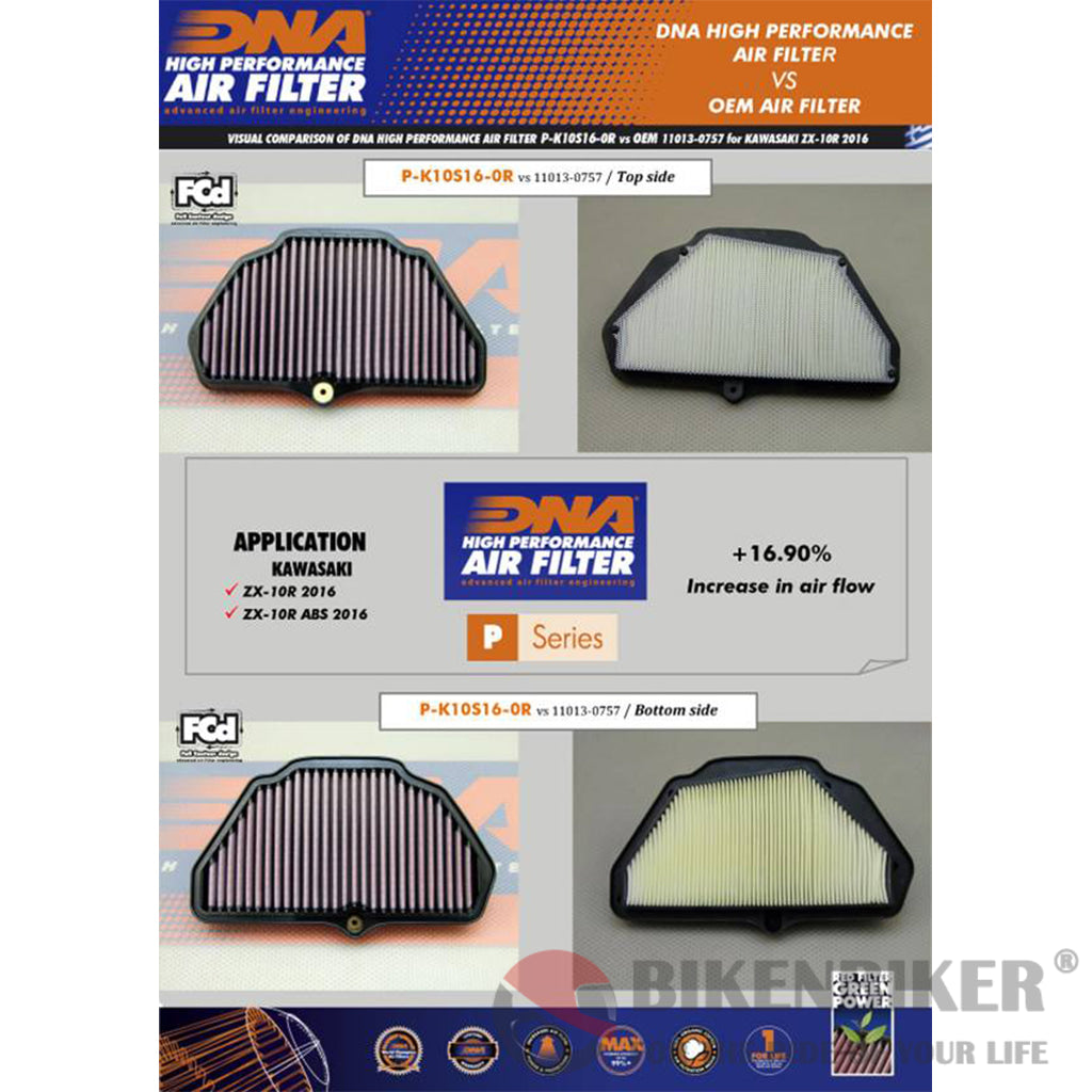 Kawasaki Ninja Zx-10R (16-22) Air Filter - Dna