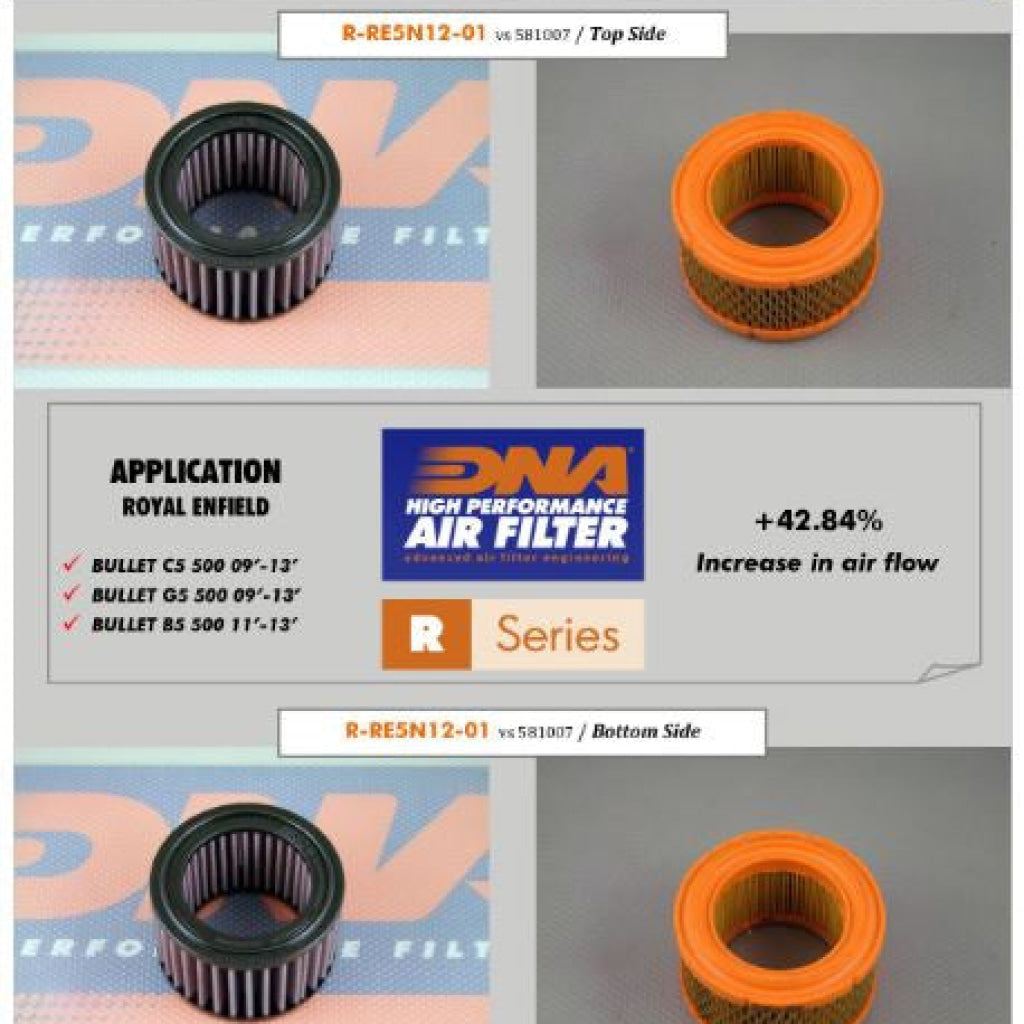 Royal Enfield Bullet C5 G5 B5 Series Air Filter (09-13) - Dna