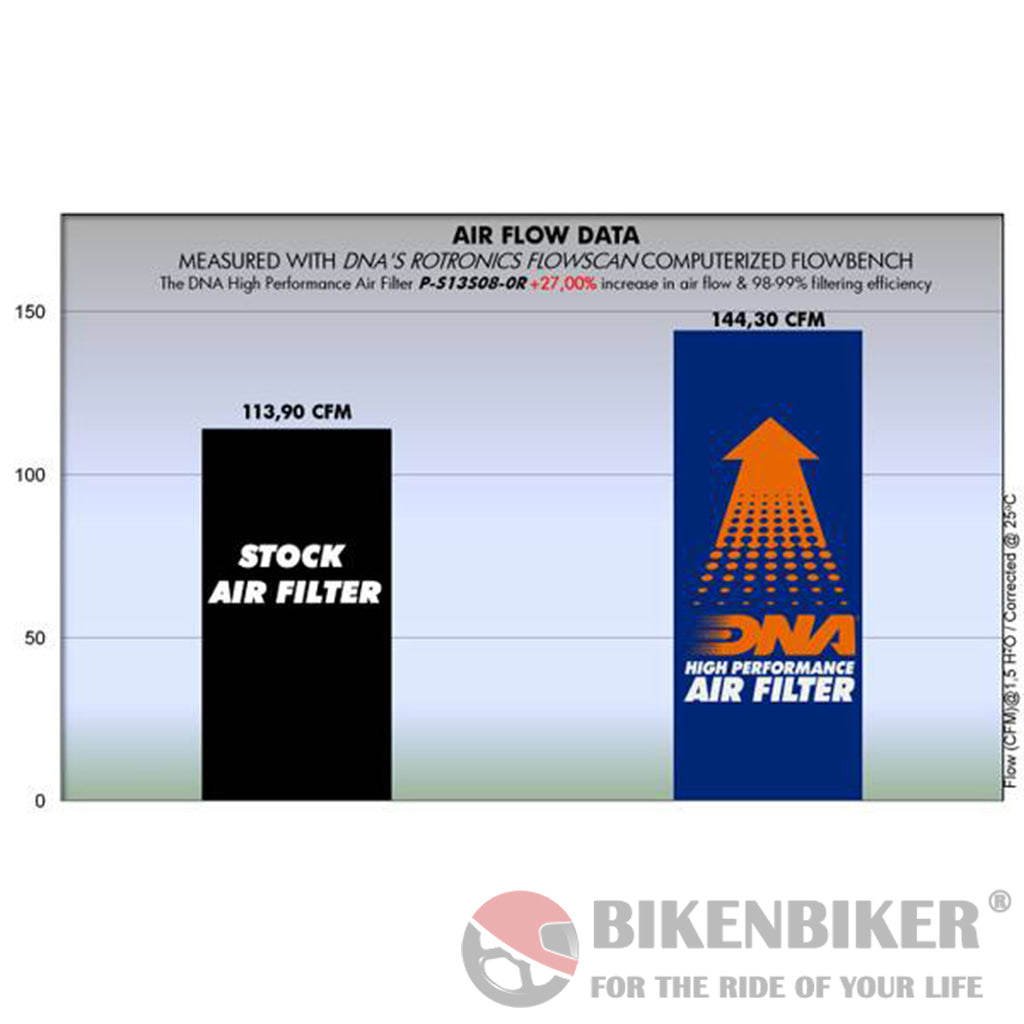 Suzuki Hayabusa 1300 Gen (08-17) - Dna Air Filter